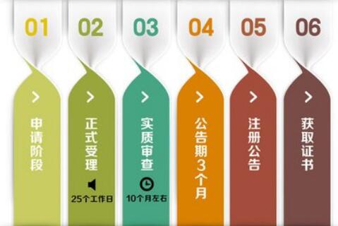 深圳代理記賬：代理記賬多少錢？可提供哪些服務？